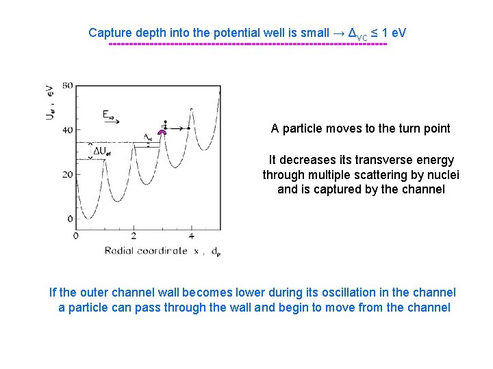 Capture depth into the potential well is small → Δvc ≤ 1 e. V