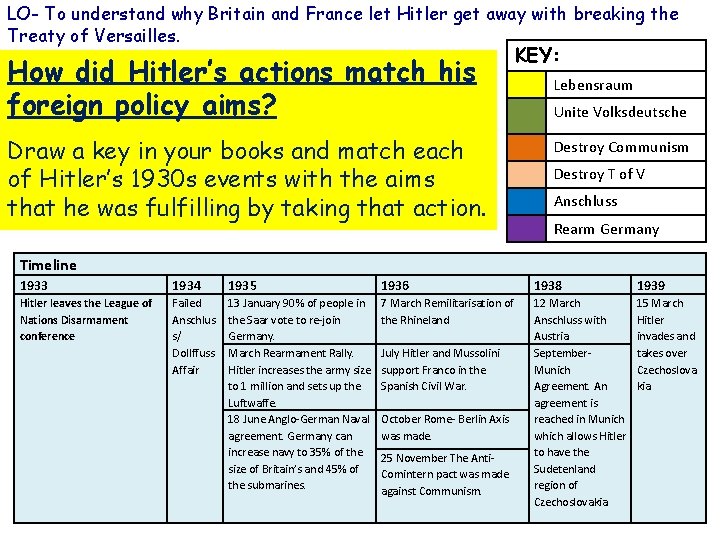 LO- To understand why Britain and France let Hitler get away with breaking the LO- To understand why Britain and France let Hitler get away with breaking the
