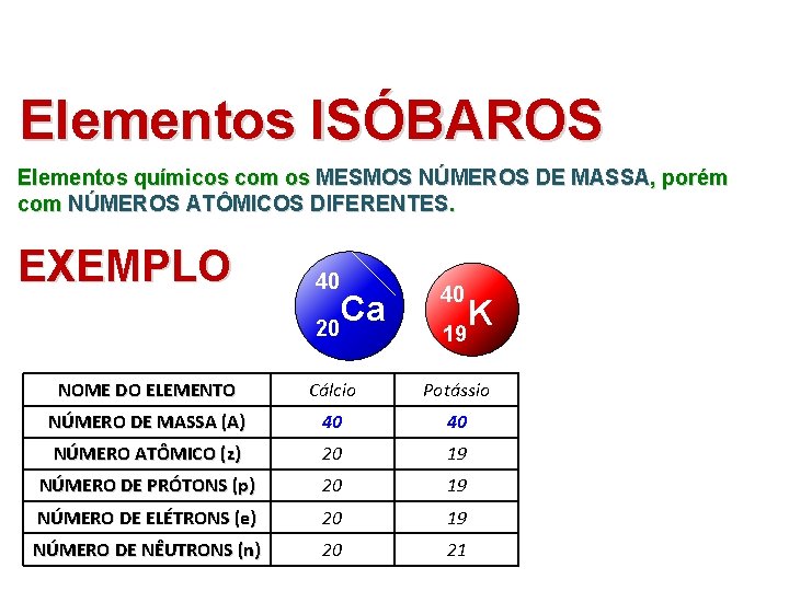 Elementos ISÓBAROS Elementos químicos com os MESMOS NÚMEROS DE MASSA, porém com NÚMEROS ATÔMICOS