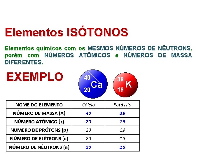 Elementos ISÓTONOS Elementos químicos com os MESMOS NÚMEROS DE NÊUTRONS, porém com NÚMEROS ATÔMICOS