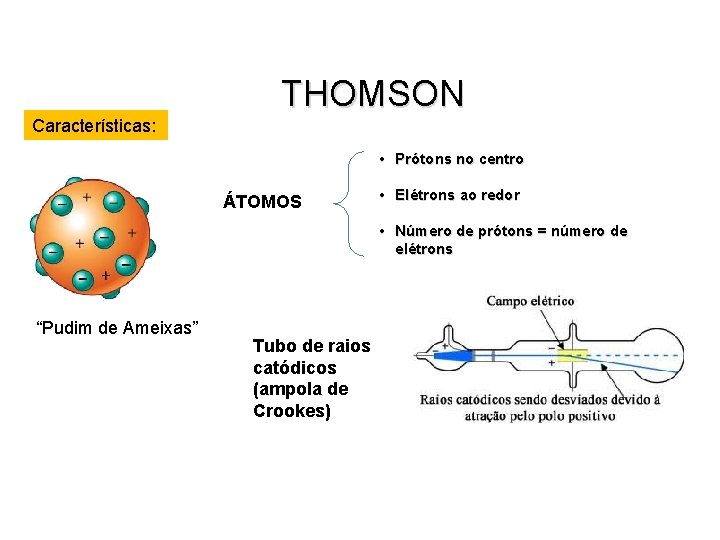 THOMSON Características: • Prótons no centro ÁTOMOS • Elétrons ao redor • Número de