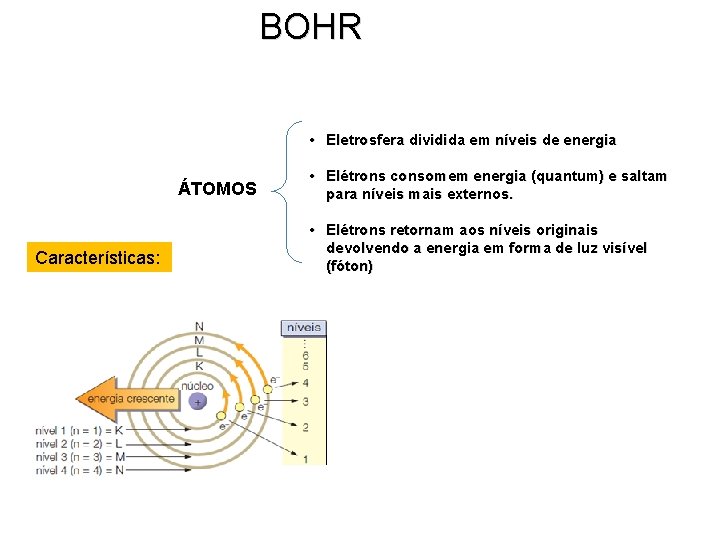 BOHR • Eletrosfera dividida em níveis de energia ÁTOMOS Características: • Elétrons consomem energia