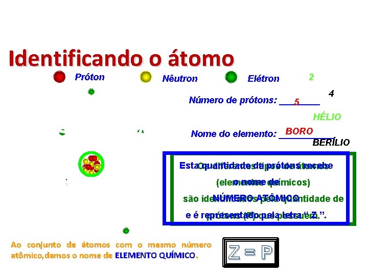 Identificando o átomo Próton Nêutron Elétron 2 Número de prótons: ____ 5 4 HÉLIO