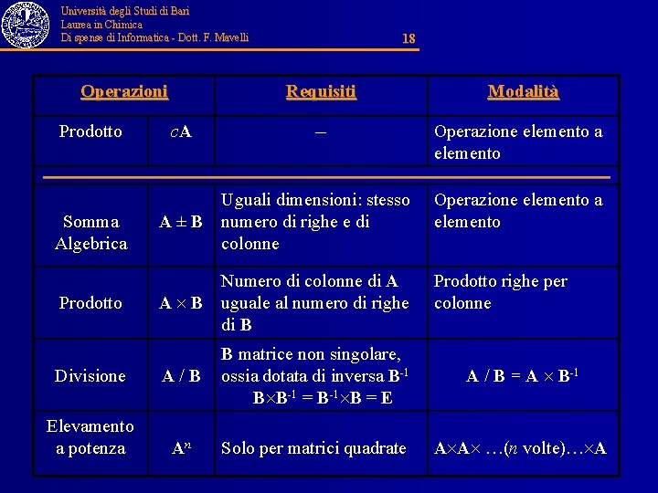 Università degli Studi di Bari Laurea in Chimica Di spense di Informatica - Dott.