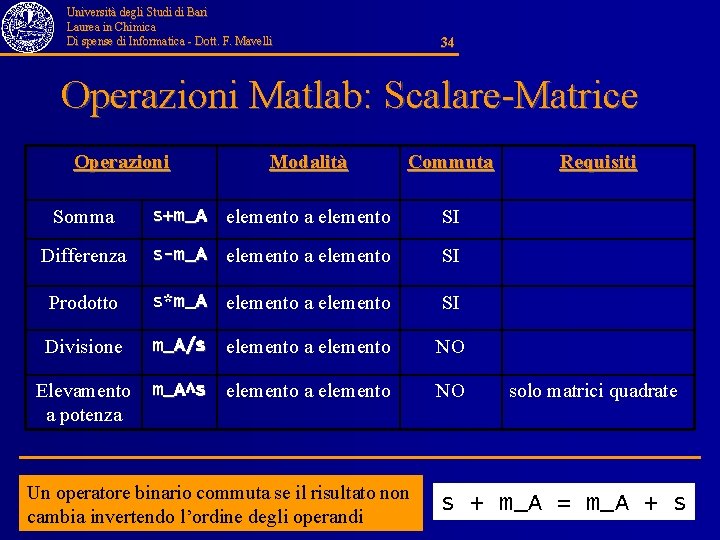 Università degli Studi di Bari Laurea in Chimica Di spense di Informatica - Dott.