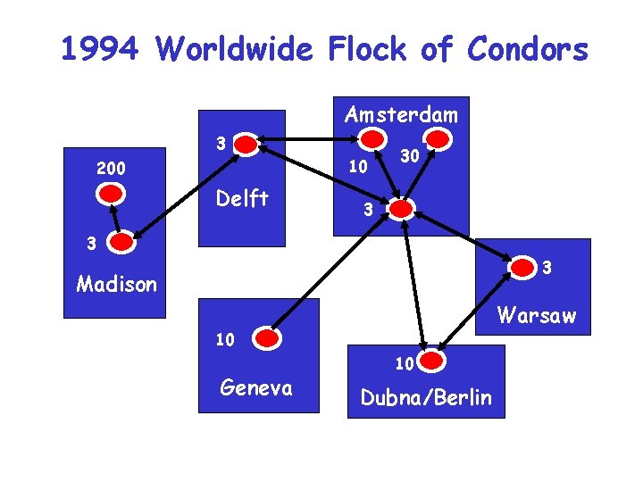 1994 Worldwide Flock of Condors Amsterdam 3 10 200 Delft 30 3 3 3