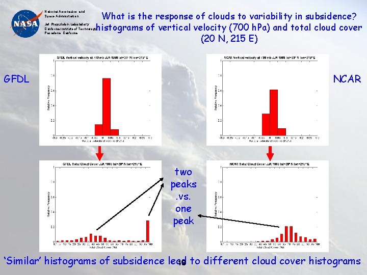 National Aeronautics and Space Administration What is the response of clouds to variability in