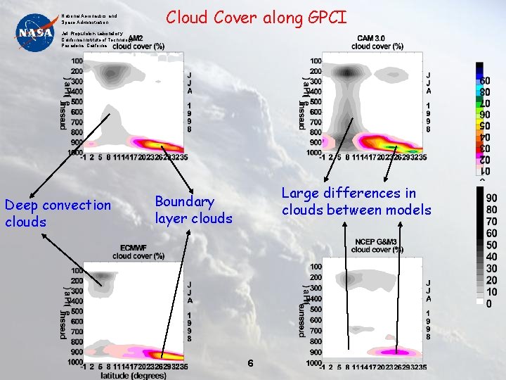 National Aeronautics and Space Administration Cloud Cover along GPCI Jet Propulsion Laboratory California Institute