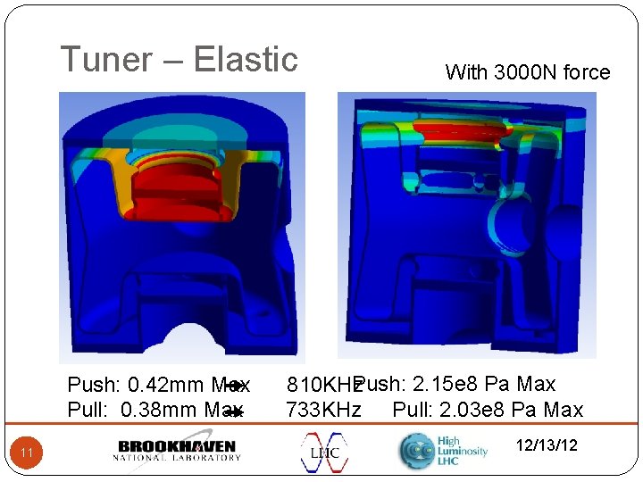 Tuner – Elastic Push: 0. 42 mm Max Pull: 0. 38 mm Max 11