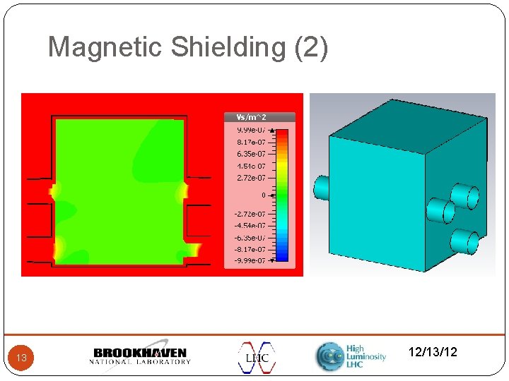 Magnetic Shielding (2) 13 12/13/12 