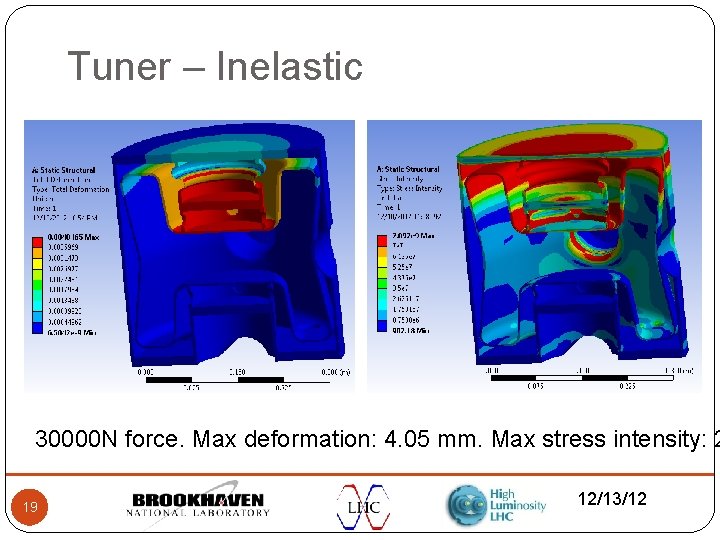 Tuner – Inelastic 30000 N force. Max deformation: 4. 05 mm. Max stress intensity: