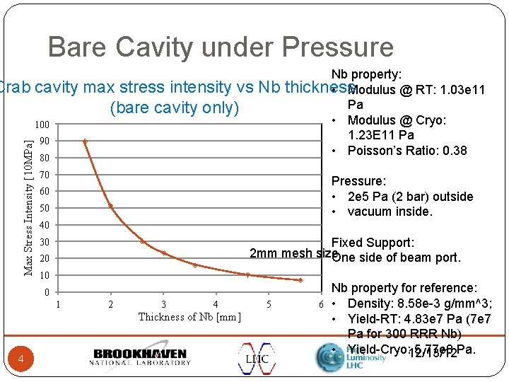 Bare Cavity under Pressure Crab cavity max stress intensity vs Nb (bare cavity only)