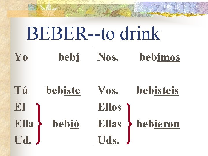 BEBER--to drink Yo Tú Él Ella Ud. bebí Nos. bebimos bebiste Vos. Ellos Ellas