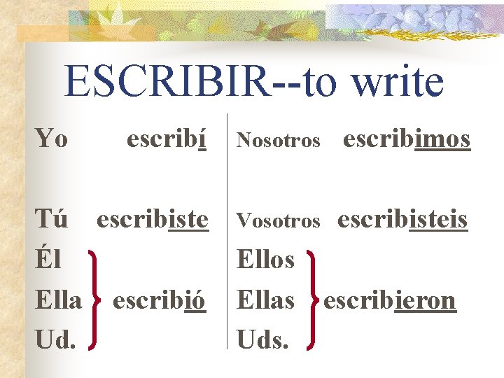 ESCRIBIR--to write Yo escribí Nosotros escribimos Tú escribiste Vosotros escribisteis Él Ellos Ella escribió