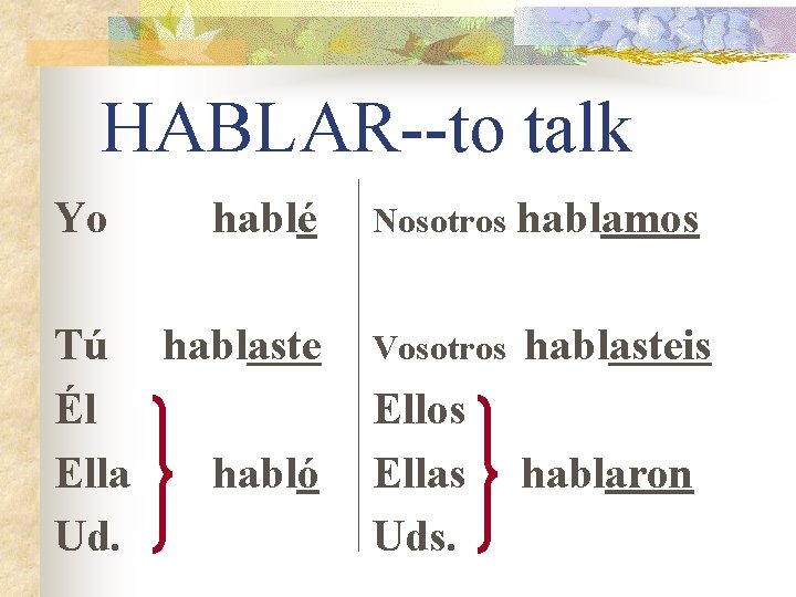 HABLAR--to talk Yo hablé Nosotros hablamos Tú hablaste Él Ella habló Ud. Vosotros hablasteis