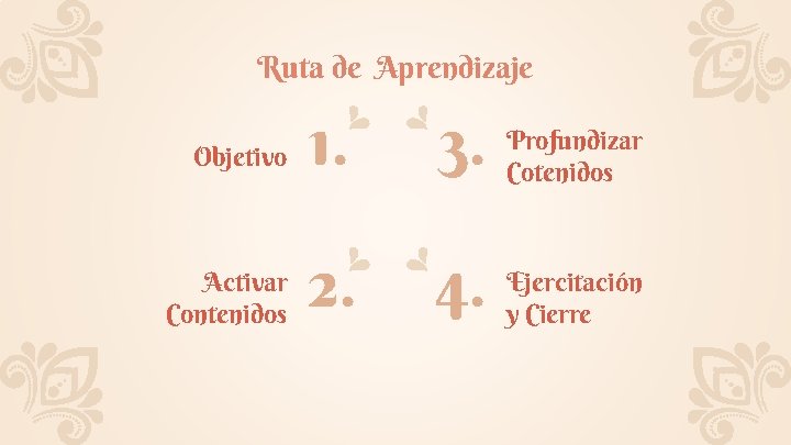 Ruta de Aprendizaje Objetivo Activar Contenidos 1. 3. Profundizar Cotenidos 2. 4. Ejercitación y