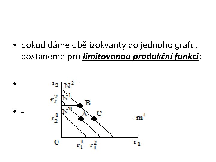  • pokud dáme obě izokvanty do jednoho grafu, dostaneme pro limitovanou produkční funkci: