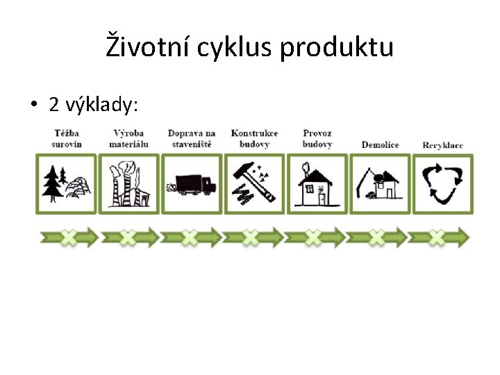 Životní cyklus produktu • 2 výklady: 