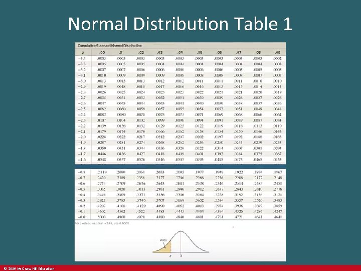 Normal Distribution Table 1 © 2019 Mc. Graw-Hill Education 