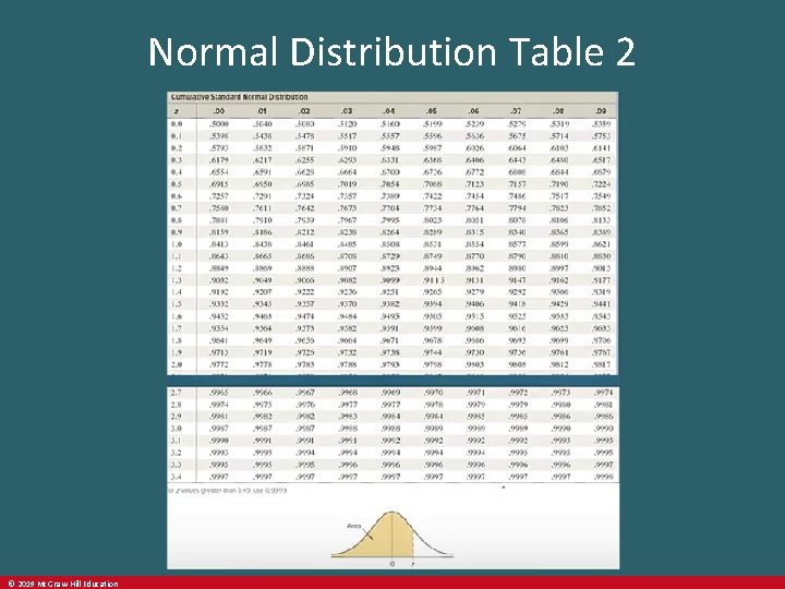 Normal Distribution Table 2 © 2019 Mc. Graw-Hill Education 