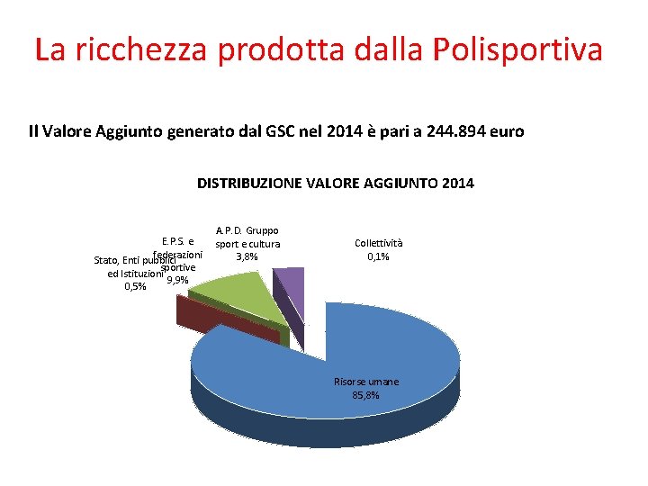 La ricchezza prodotta dalla Polisportiva Il Valore Aggiunto generato dal GSC nel 2014 è