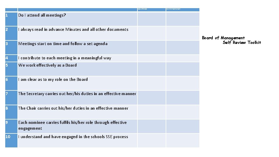 Agree Strongly 1 Do I attend all meetings? 2 I always read in advance