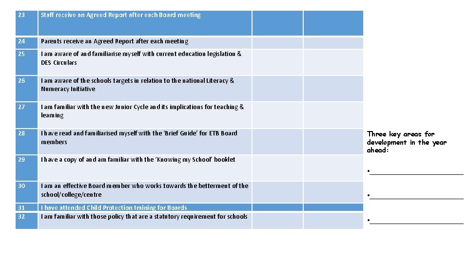23 Staff receive an Agreed Report after each Board meeting 24 Parents receive an
