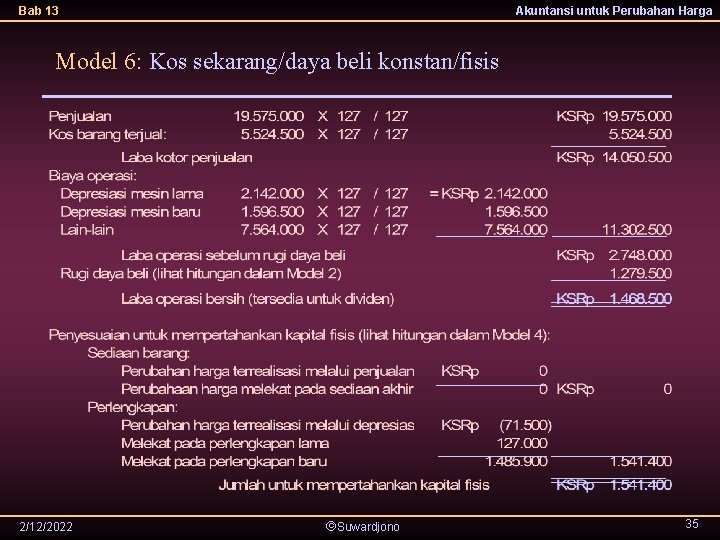 Bab 13 Akuntansi untuk Perubahan Harga Model 6: Kos sekarang/daya beli konstan/fisis 2/12/2022 Suwardjono