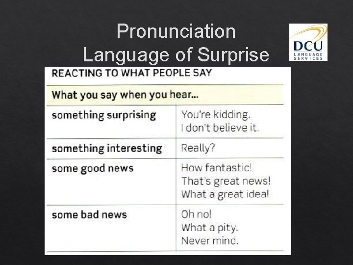 Pronunciation Language of Surprise 