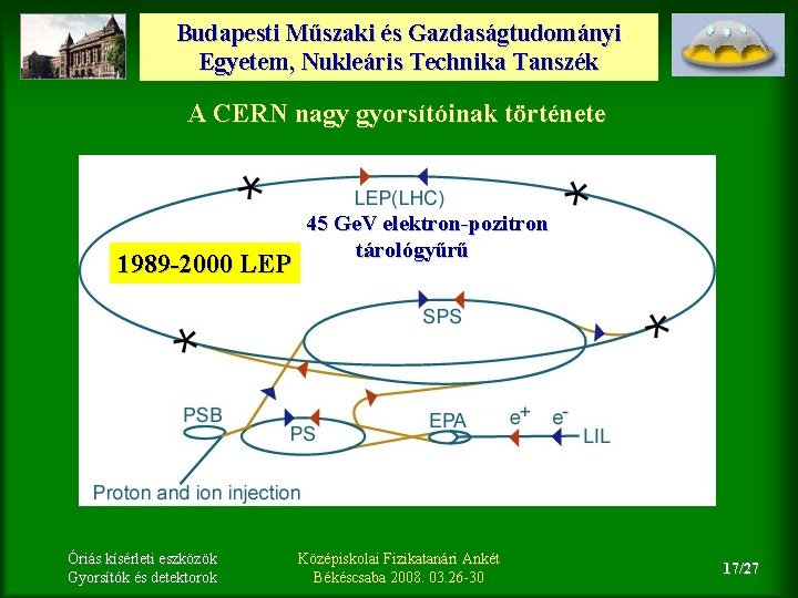 Budapesti Műszaki és Gazdaságtudományi Egyetem, Nukleáris Technika Tanszék A CERN nagy gyorsítóinak története 1989
