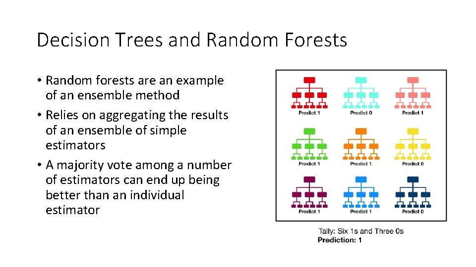 Decision Trees and Random Forests • Random forests are an example of an ensemble