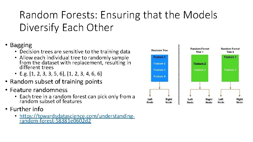 Random Forests: Ensuring that the Models Diversify Each Other • Bagging • Decision trees
