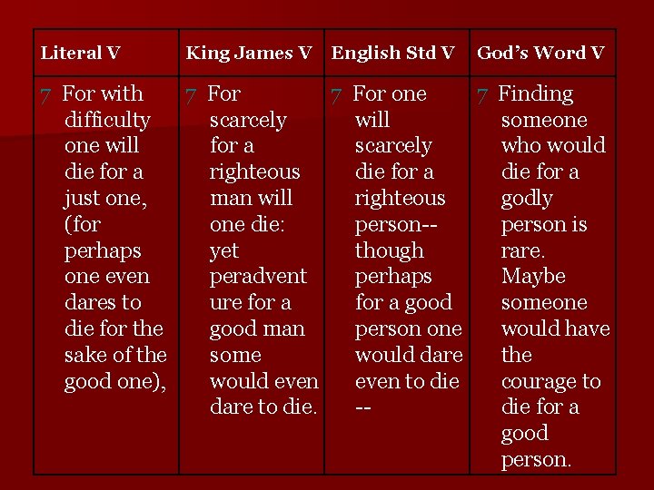 Literal V King James V English Std V God’s Word V 7 For with
