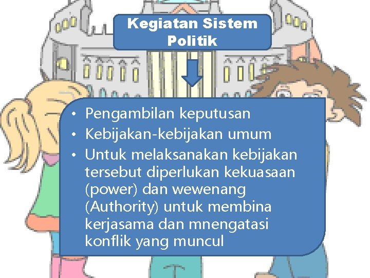 Kegiatan Sistem Politik • Pengambilan keputusan • Kebijakan-kebijakan umum • Untuk melaksanakan kebijakan tersebut