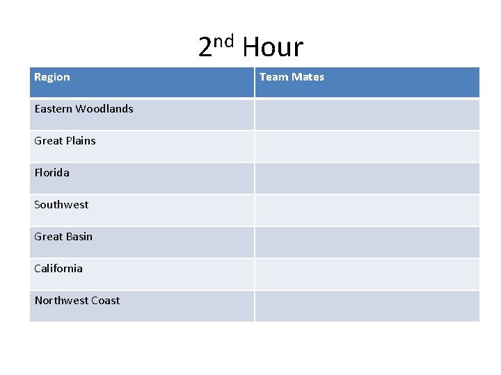 2 nd Hour Region Eastern Woodlands Great Plains Florida Southwest Great Basin California Northwest