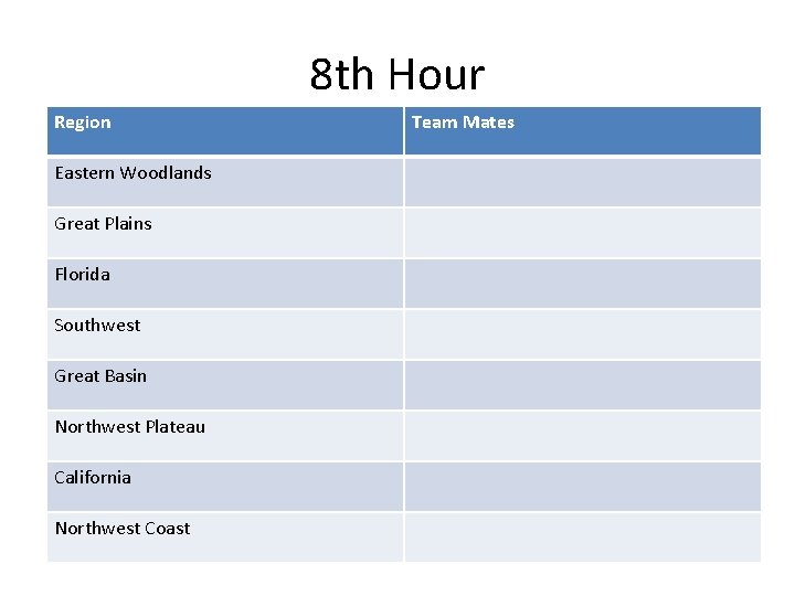 8 th Hour Region Eastern Woodlands Great Plains Florida Southwest Great Basin Northwest Plateau