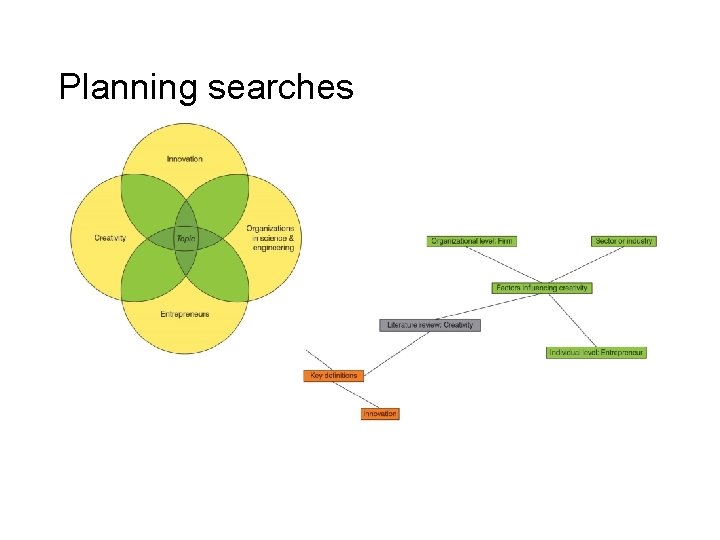 Planning searches 