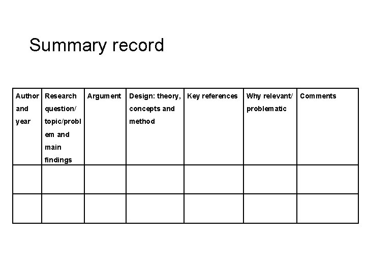 Summary record Author Research Argument Design: theory, Key references Why relevant/ Comments problematic and