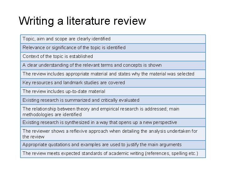 Writing a literature review Topic, aim and scope are clearly identified Relevance or significance