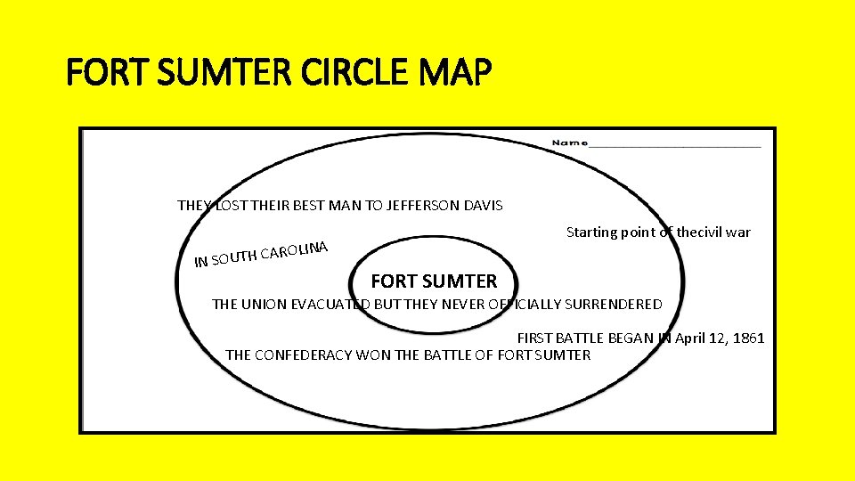 FORT SUMTER CIRCLE MAP THEY LOST THEIR BEST MAN TO JEFFERSON DAVIS OLINA R