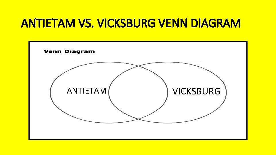 ANTIETAM VS. VICKSBURG VENN DIAGRAM ANTIETAM VICKSBURG 