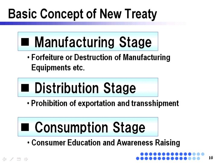 n Manufacturing Stage • Forfeiture or Destruction of Manufacturing Equipments etc. Basic Concept of