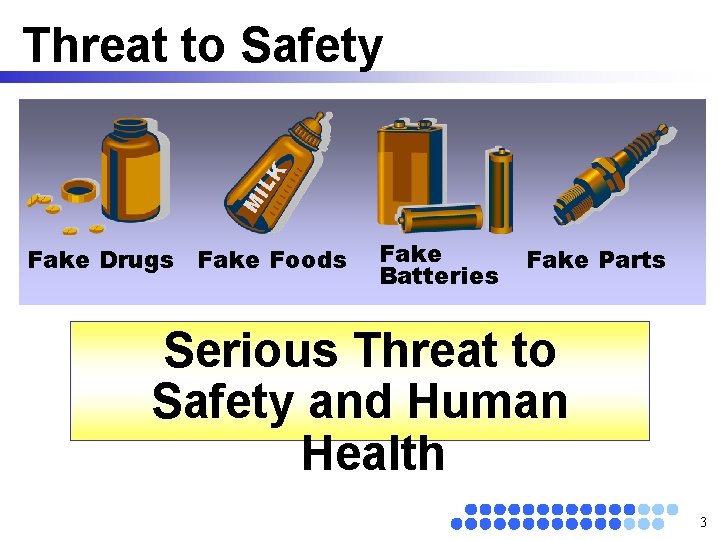 M IL K Threat to Safety Fake Drugs Fake Foods Fake Batteries Fake Parts