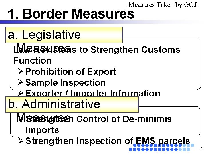 - Measures Taken by GOJ - 1. Border Measures a. Legislative Measures Law Revisions