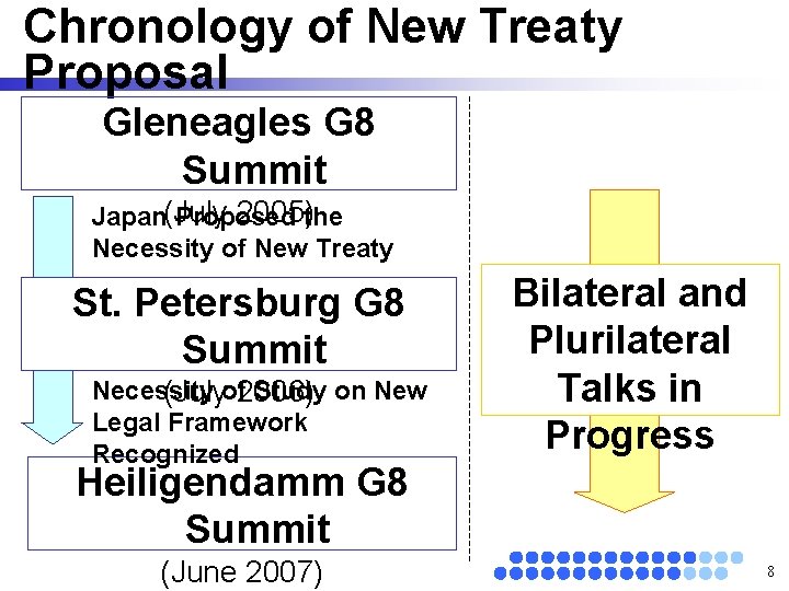 Chronology of New Treaty Proposal Gleneagles G 8 Summit 2005)the Japan(July Proposed Necessity of