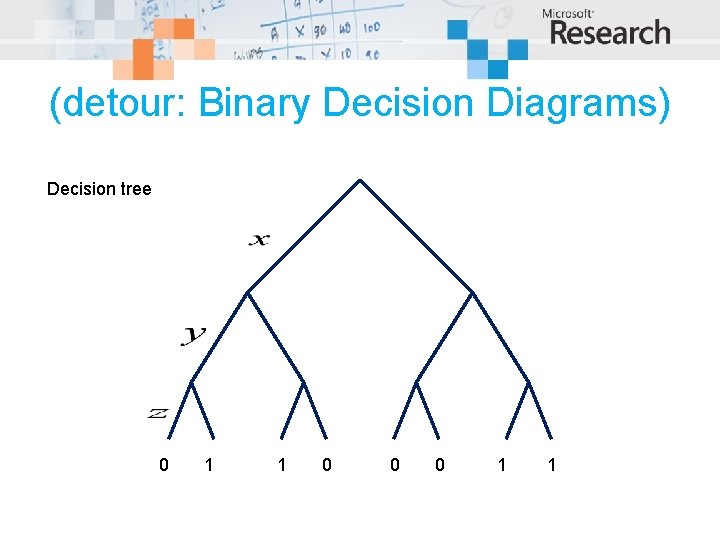 (detour: Binary Decision Diagrams) Decision tree 0 1 1 0 0 0 1 1