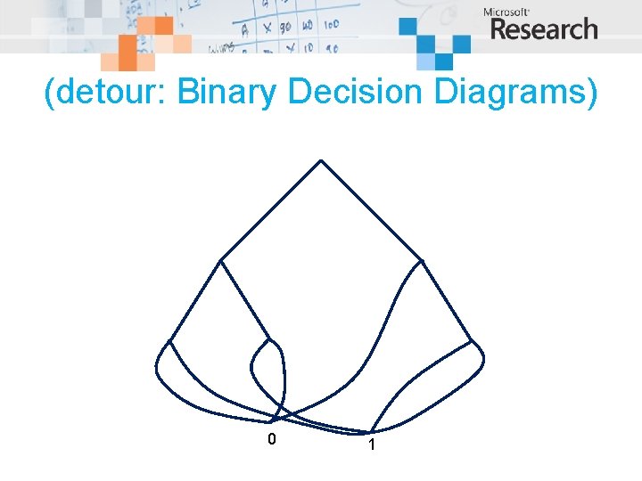 (detour: Binary Decision Diagrams) 0 1 