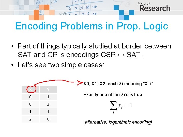 Encoding Problems in Prop. Logic • Part of things typically studied at border between