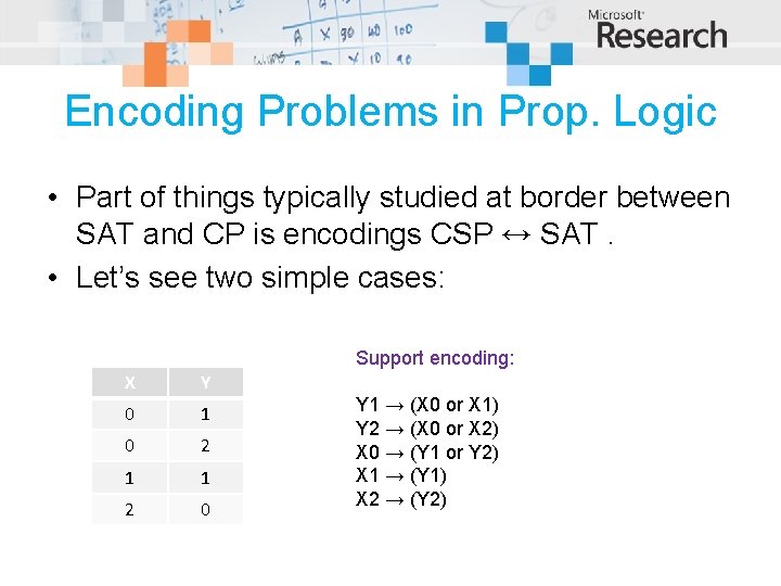 Encoding Problems in Prop. Logic • Part of things typically studied at border between