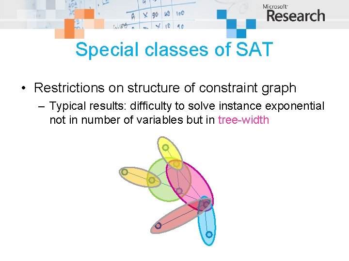 Special classes of SAT • Restrictions on structure of constraint graph – Typical results: